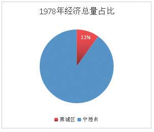 经济总量促进_经济促进局logo(2)