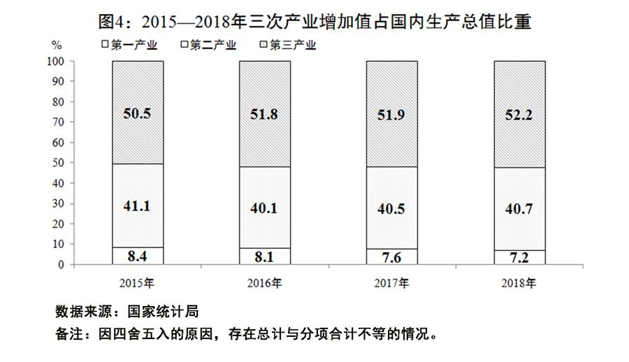 2019年全国经济_金融营 厦大经济学科2019年全国优秀大学生金融硕士夏令营(2)