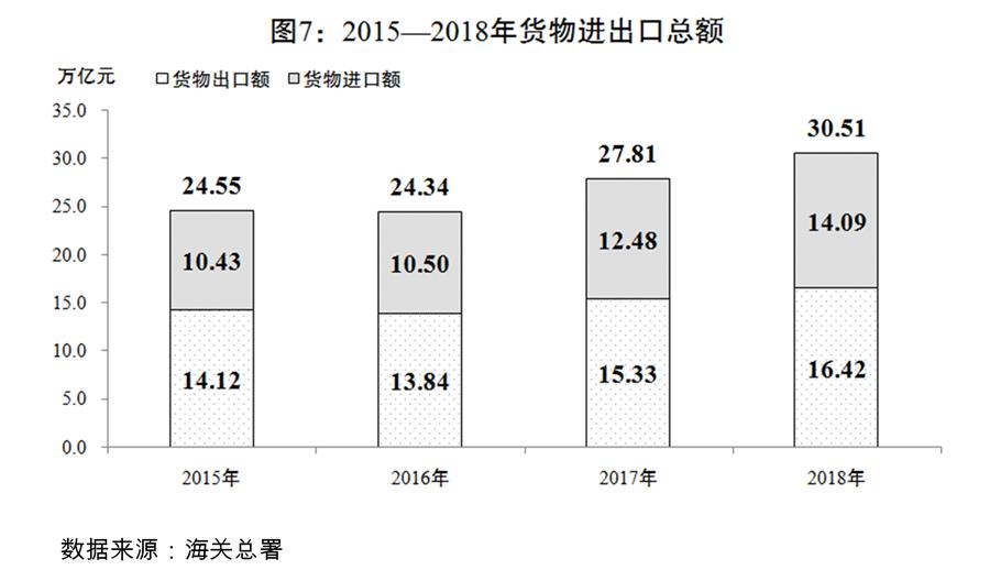2019年全国国民经济_2019年国民经济和社会发展计划报告(2)