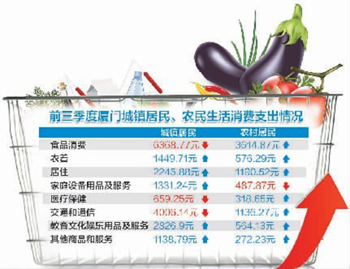 华西村人均收入_厦门人均消费