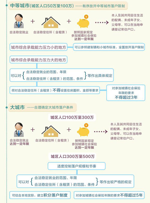 人口老龄化_学前一年人口登记制度