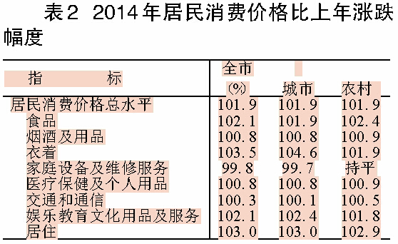 财政收入_财政收入不含基金